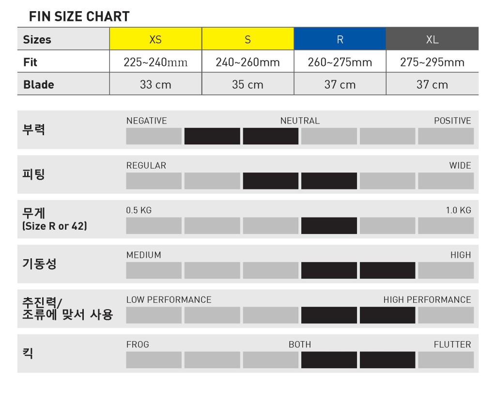 [마레스] 아반티 X3